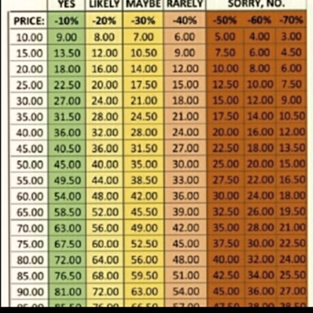 FAIR OFFERS WELCOME! BUNDLE ITEMS FOR DEALS!